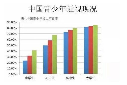 眼睛是心靈的窗戶，收好這份近視防控指南！