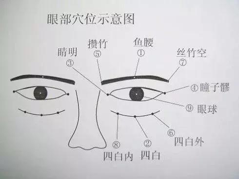 做眼保健操有沒有用？